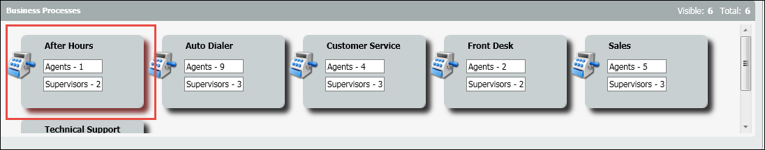 XTIUM Knowledge Base > X ECS Setup: Implementation - Disposition Code Sets > Business-Processes.png